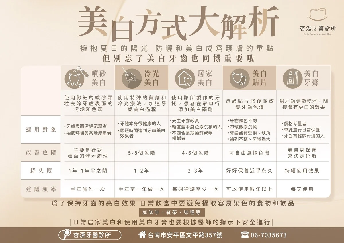 牙齒美白 | 全瓷貼片 牙齒美白 | 全瓷貼片