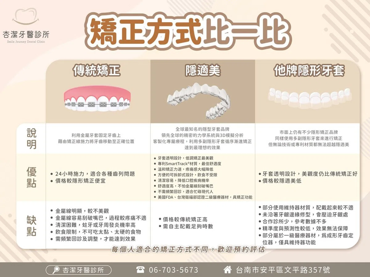 隱適美矯正 隱適美矯正