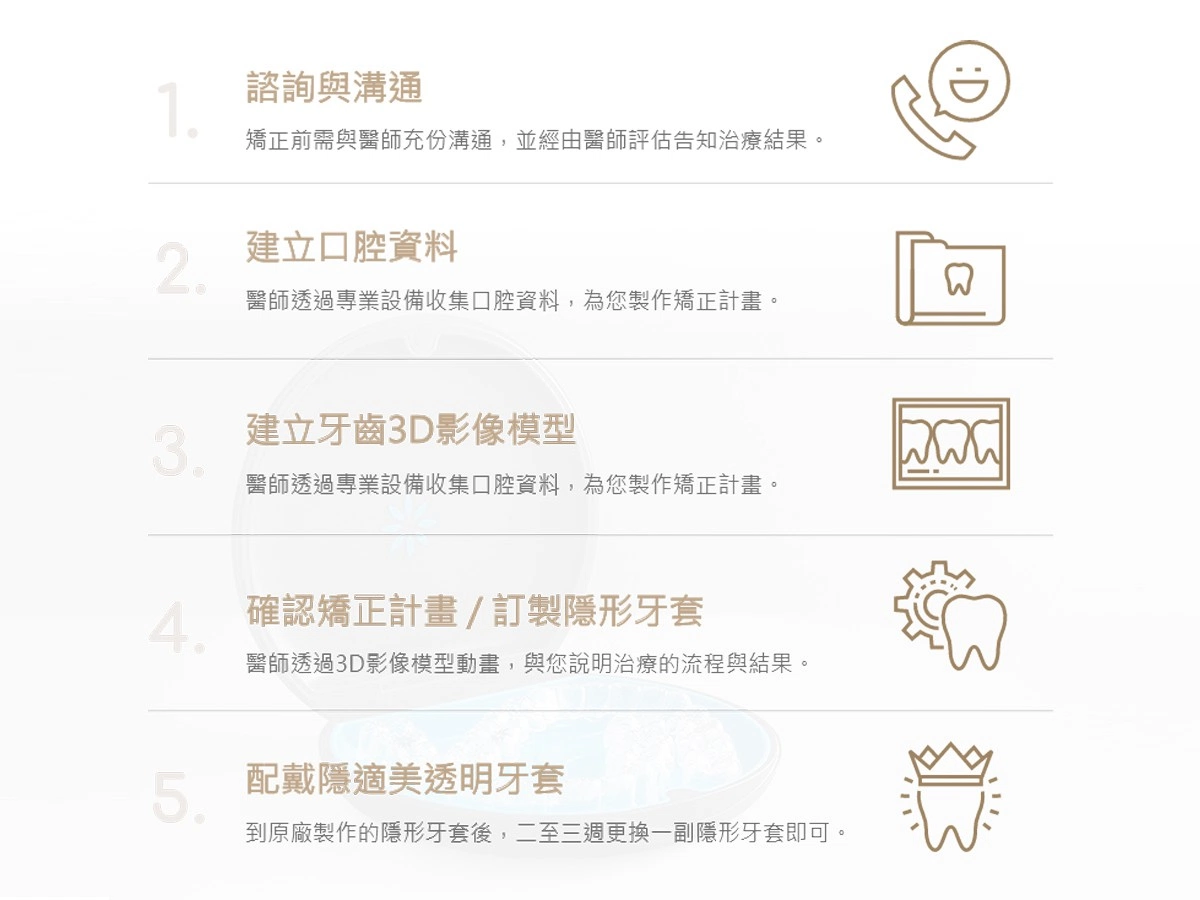 隱適美矯正 隱適美矯正